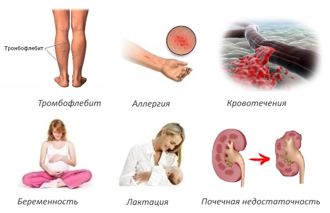 Противопоказания к Хондроитину Противопоказания к Хондроитину