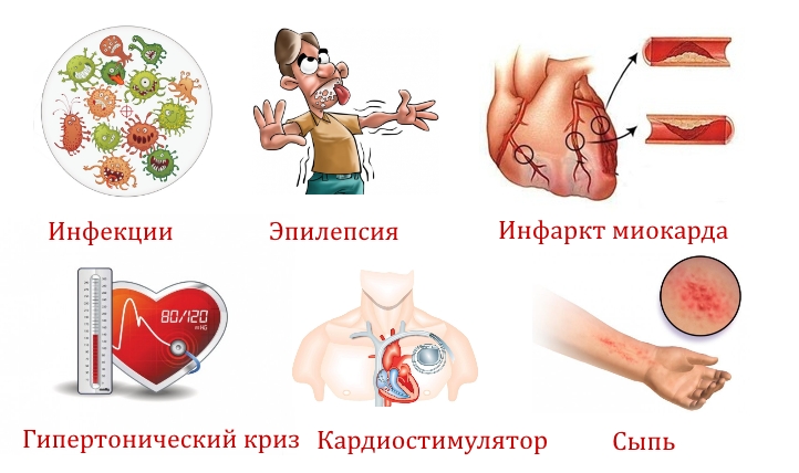 Противопоказания к электромиографии Противопоказания к электромиографии