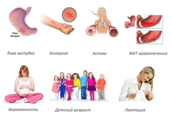 Противопоказания для Кейвера Противопоказания для Кейвера