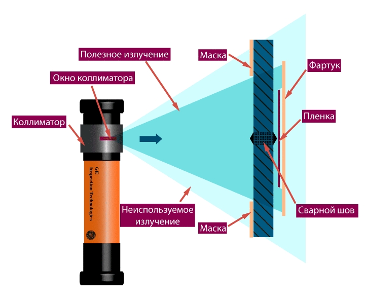 Размещение коллиматора на рентгеновском аппарате Размещение коллиматора на рентгеновском аппарате