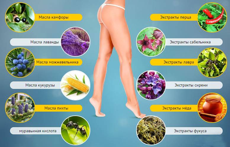 Состав крема "Шишка Стоп" Состав крема "Шишка Стоп"