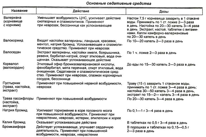 Седативные средства