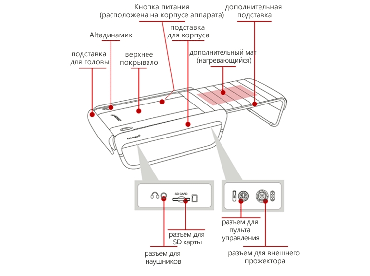 Строение кровати Серагем Строение кровати Серагем