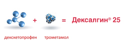 Составляющие Дексалгина Составляющие Дексалгина