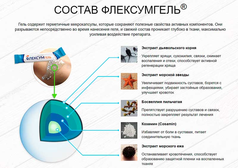 Состав средства Состав средства