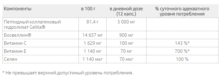 Состав препарата Состав препарата