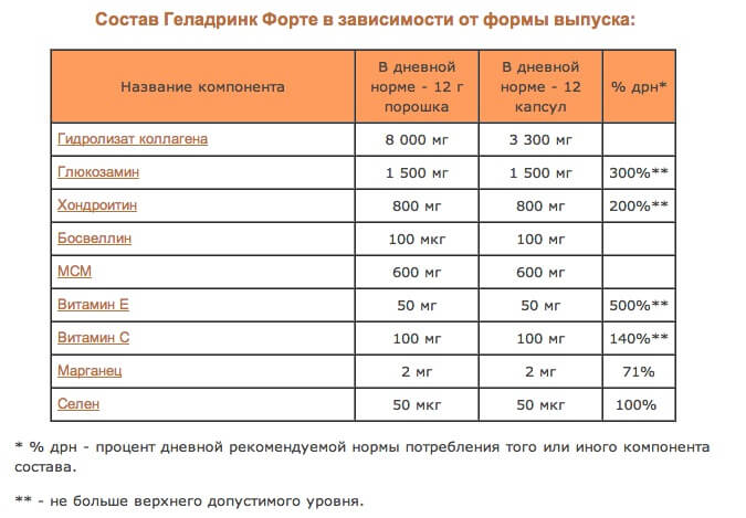 Состав препарата Состав препарата