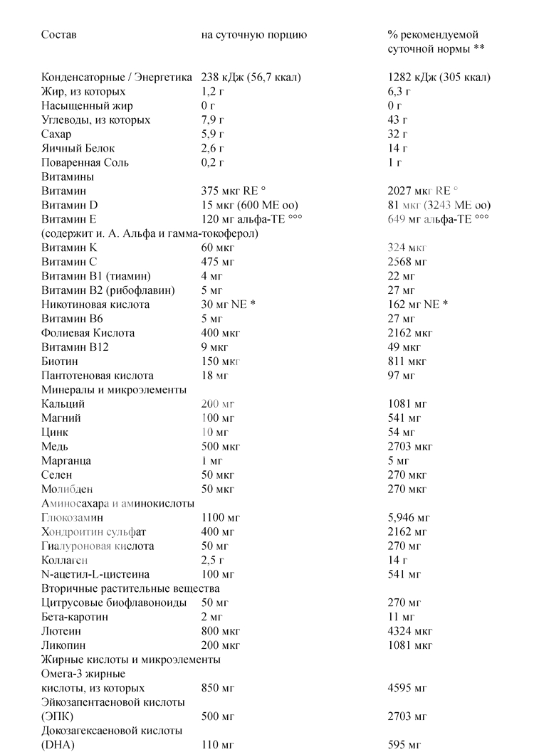 Состав лекарства Состав лекарства