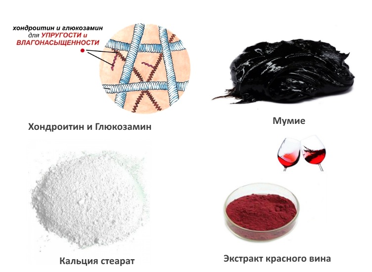 Состав капсул Суставина Состав капсул Суставина