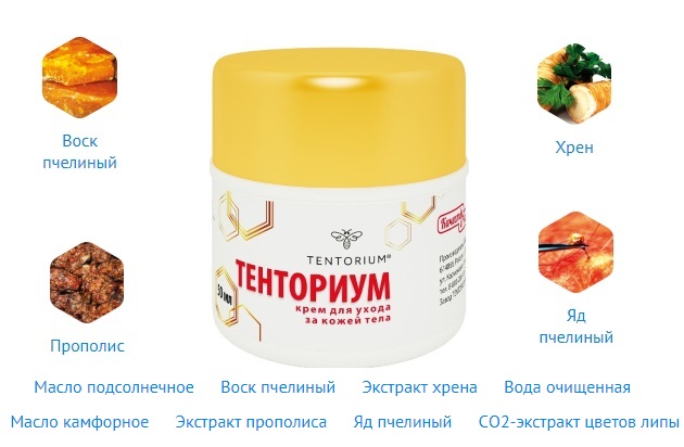 Состав крема Тенториум Состав крема Тенториум