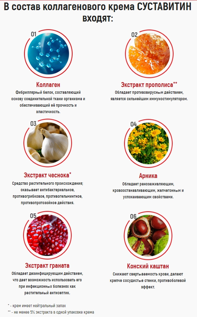 Состав крема Суставитин Состав крема Суставитин