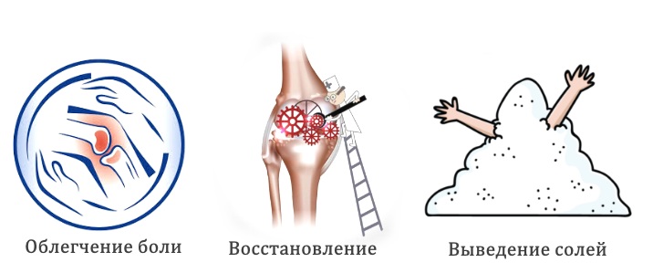 Свойства Активист геля Свойства Активист геля