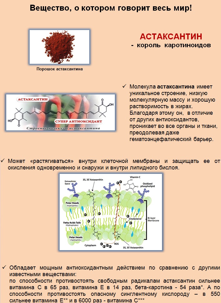 Свойства Астаксантина Свойства Астаксантинам