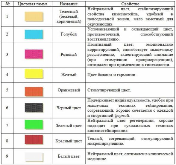 Цвета тейпов Цвета тейпов