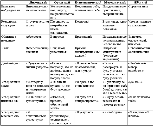 Таблица Жикаренцева Таблица Жикаренцева