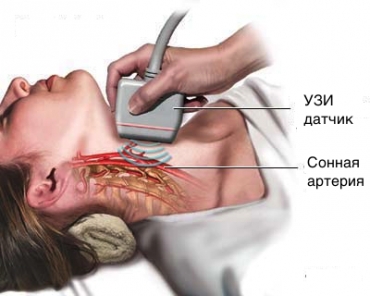 УЗИ шеи УЗИ шеи