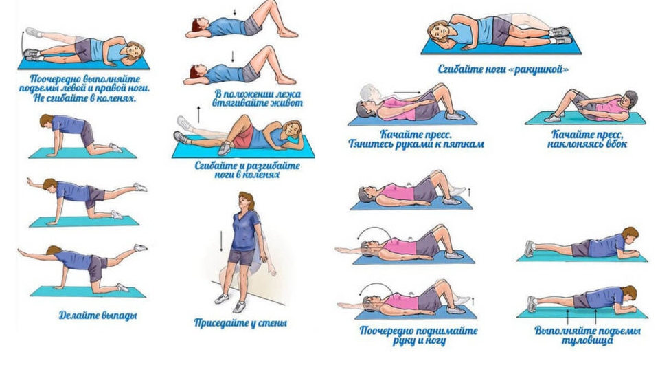 Упражнения после родов Упражнения после родов