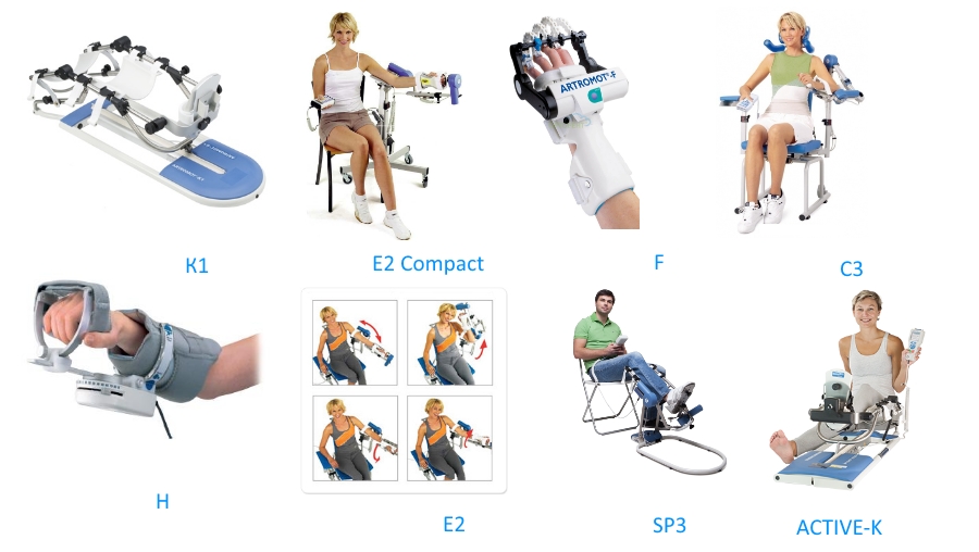 Типы Артромота Типы Артромота