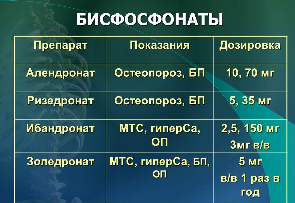 Виды бисфосфонатов Виды бисфосфонатов