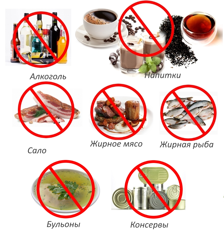 Запрещенные продукты при пяточной шпоре Запрещенные продукты при пяточной шпоре