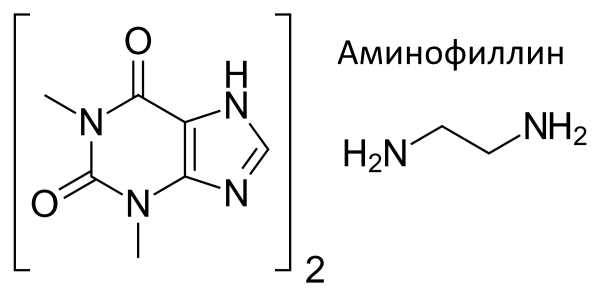 Аминофиллин — действующее вещество Аминофиллин — действующее вещество