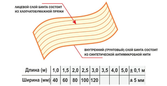 Антимикробный эластичный бинт Антимикробный эластичный бинт