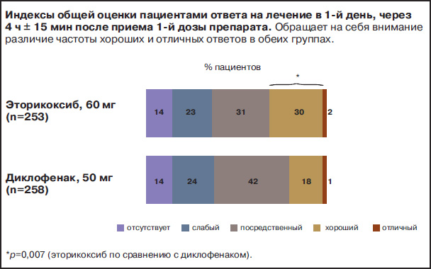 Исследования Аркоксии Исследования Аркоксии