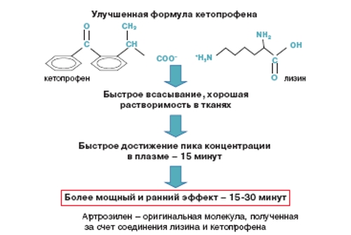 Молекула Артрозилен