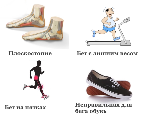 Частые причины боли в пятке при беге Частые причины боли в пятке при беге