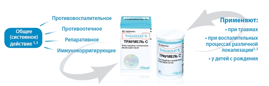 Действие Траумеля Действие Траумеля