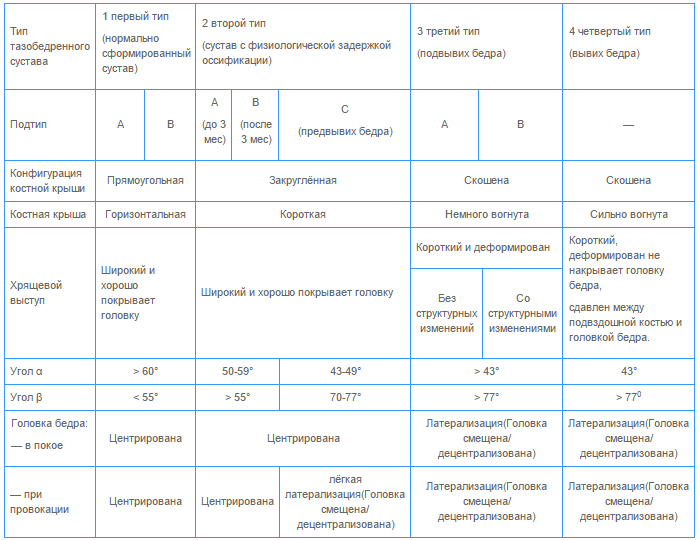 Диагностические критерии тазобедренных суставов Диагностические критерии тазобедренных суставов