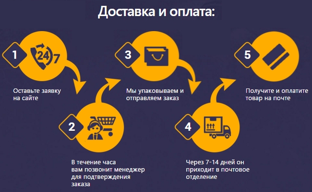 Доставка и оплата Артродекса