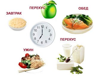 Дробное частое питание Дробное частое питание