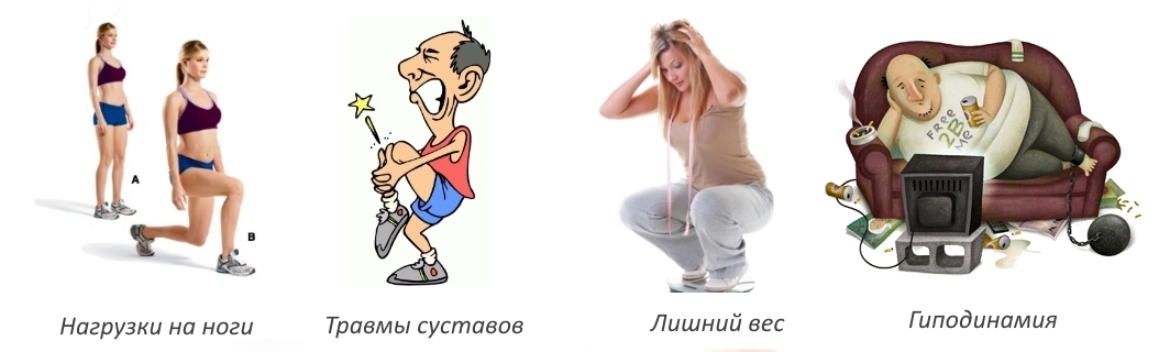 Факторы воспаления колена Факторы воспаления колена