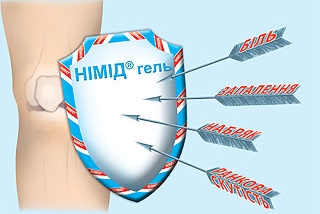 Защита суставов гелем Нимид Защита суставов гелем Нимид