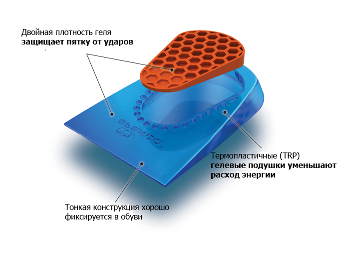 Пример устройства гелевого подпяточника Пример устройства гелевого подпяточника