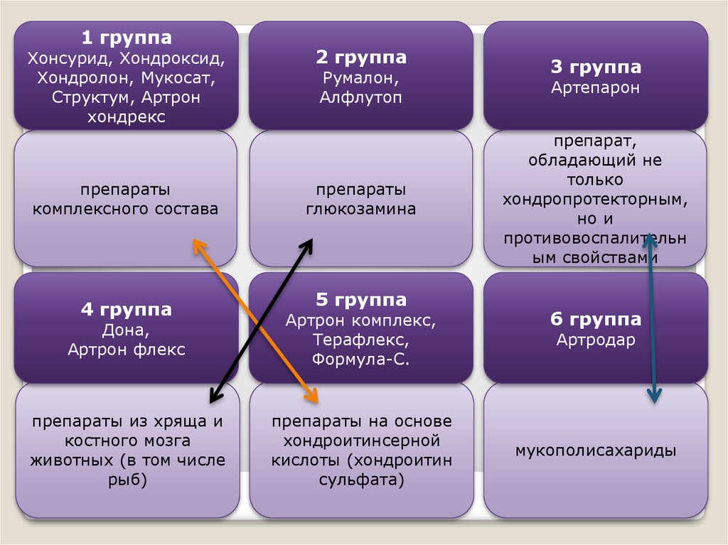 Группа Румалона и Алфлутопа Группа Румалона и Алфлутопа