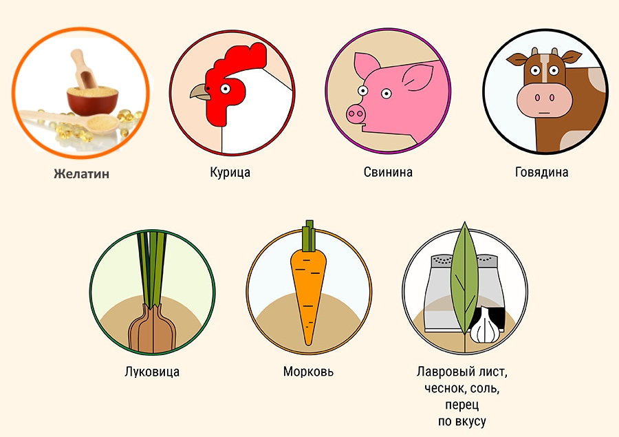 Ингредиенты для холодца Ингредиенты для холодца