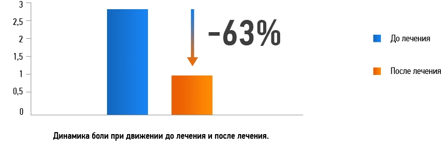 Исследование Випросала Исследование Випросала