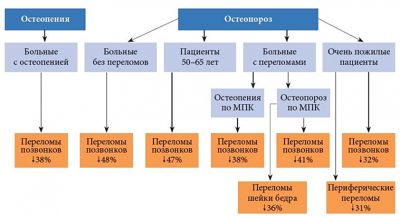 Исследование эффективности Бивалоса Исследование эффективности Бивалоса