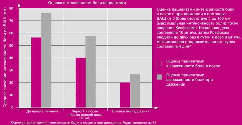 Исследование Ксефокама Исследование Ксефокама