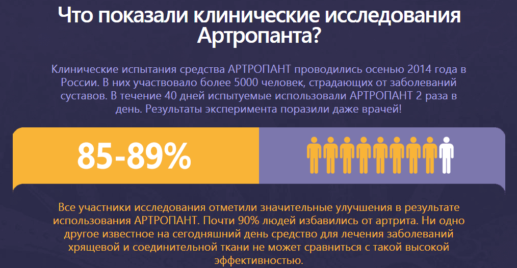 Исследования Артропанта Исследования Артропанта