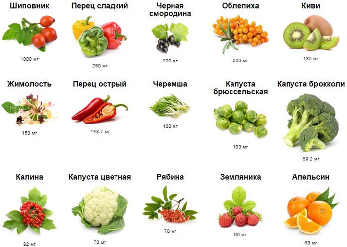 Источника витамина С Источника витамина С