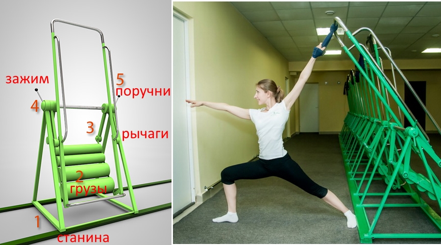 Устройство качели Юлина Устройство качели Юлина