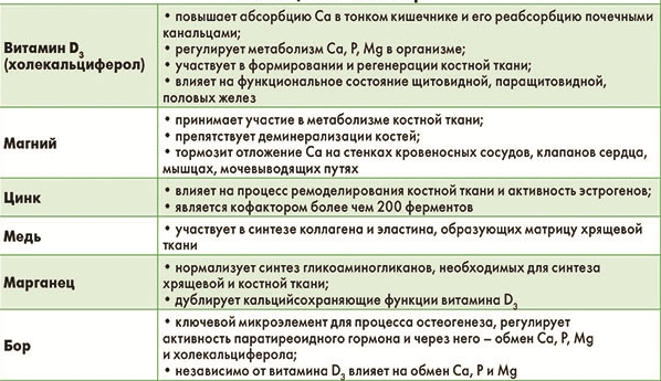 Свойства компонентов Кальцемин Сильвер Свойства компонентов Кальцемин Сильвер