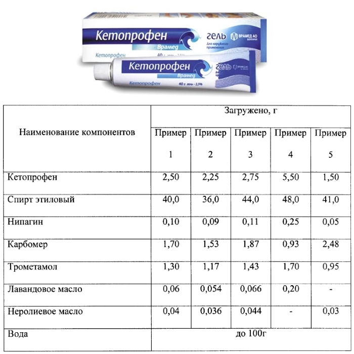 Состав Кетопрофен геля Состав Кетопрофен геля