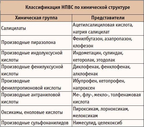 Классификация НПВС Классификация НПВС