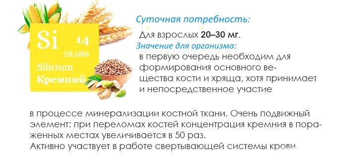 Значение кремния Значение кремния