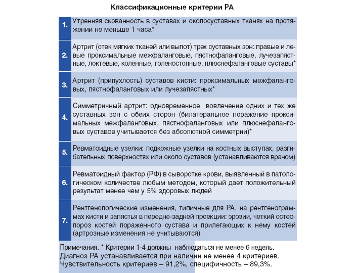 Критерии реактивного артрита Критерии реактивного артрита