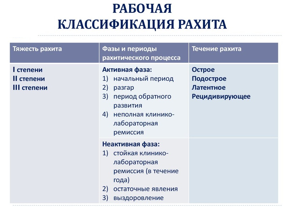 Классификация рахита Классификация рахита
